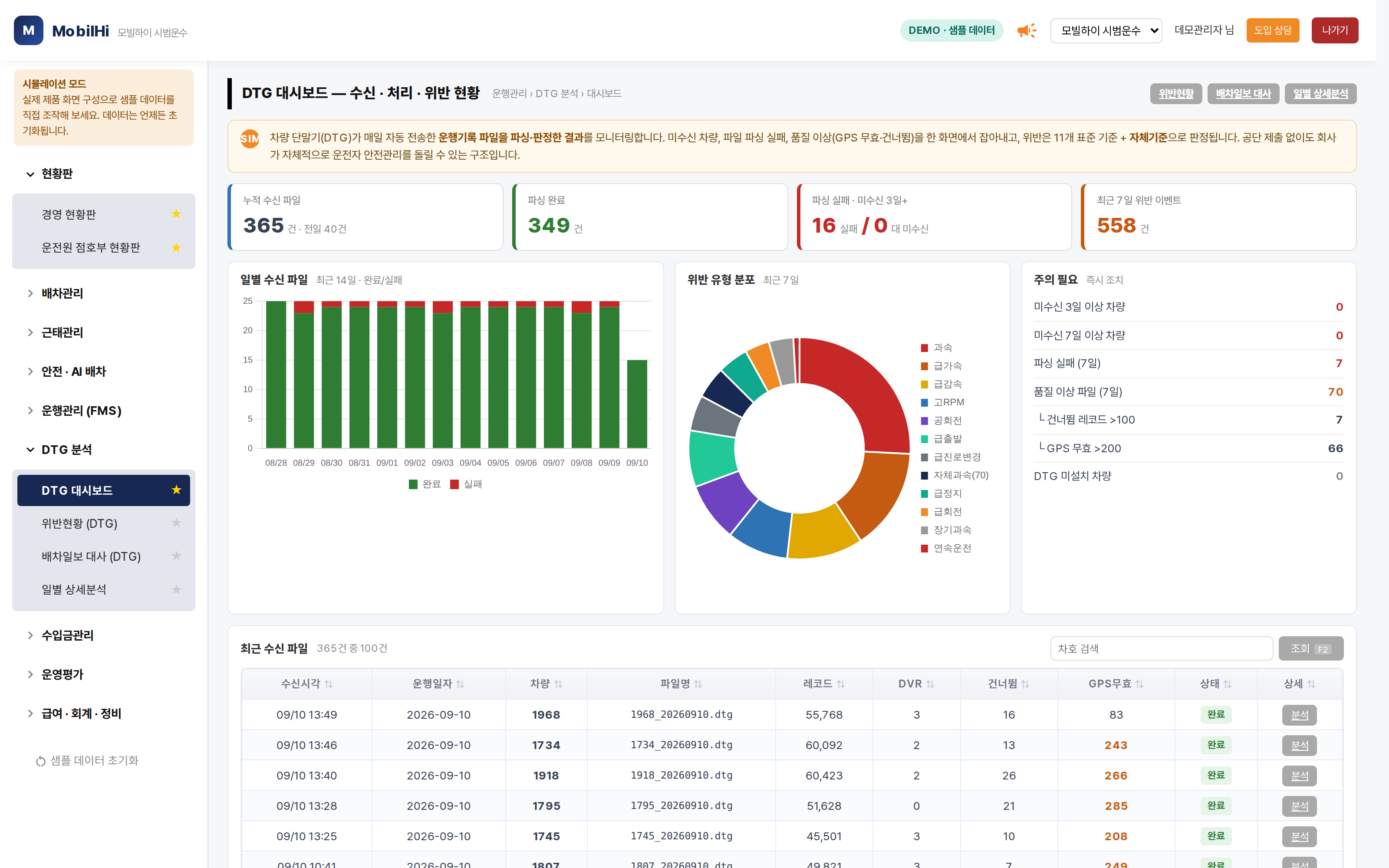 모빌하이 DTG 대시보드 — 수신 · 파싱 · 품질 · 위반을 한 화면에서 모니터링합니다