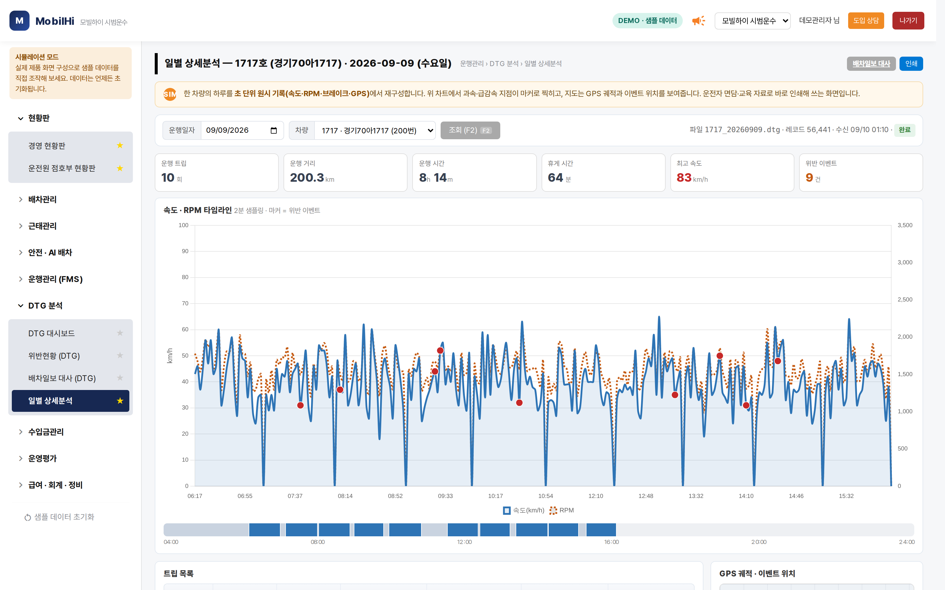모빌하이 일별 상세분석 — 한 차량의 하루를 속도 · RPM · GPS 궤적으로 재구성합니다