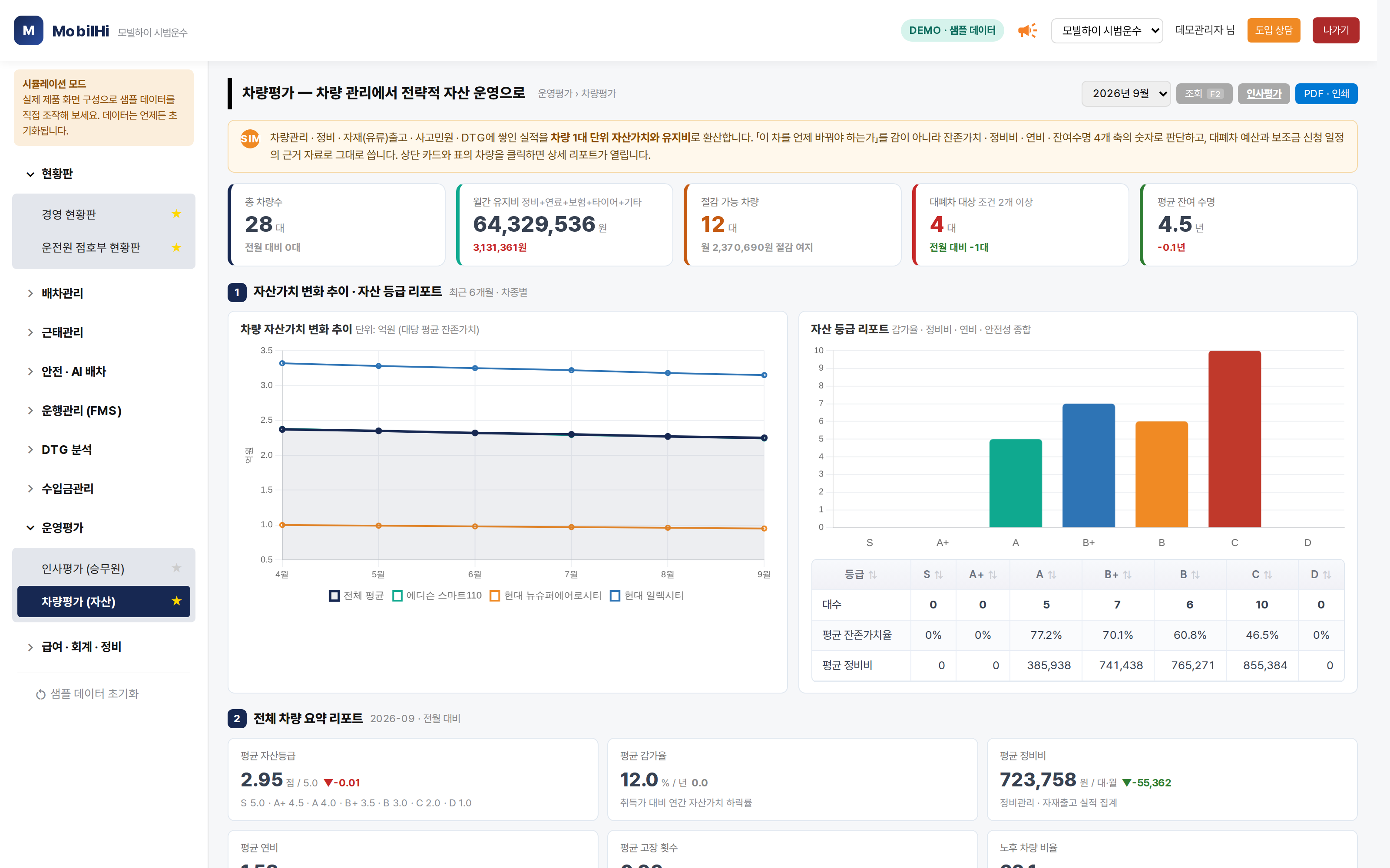 모빌하이 차량평가 (자산 · 유지비) — 「이 차를 언제 바꿔야 하는가」를 감이 아니라 숫자로 답합니다